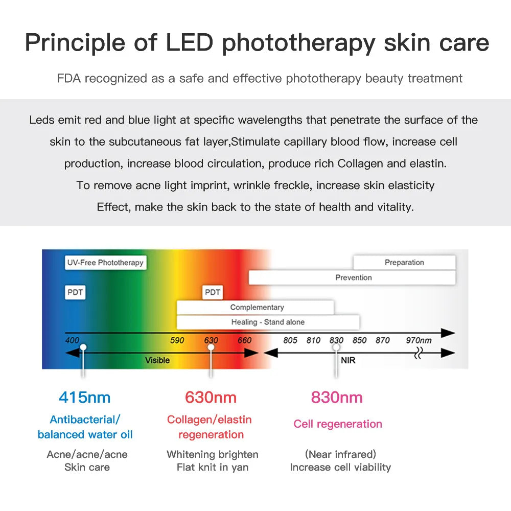 Auréal Pro LED Therapy Mask